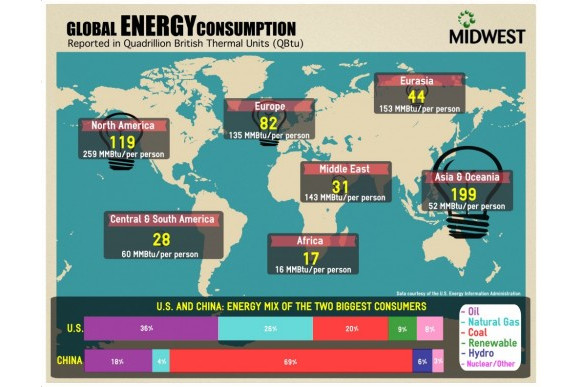 How Much Energy Does the World Need?